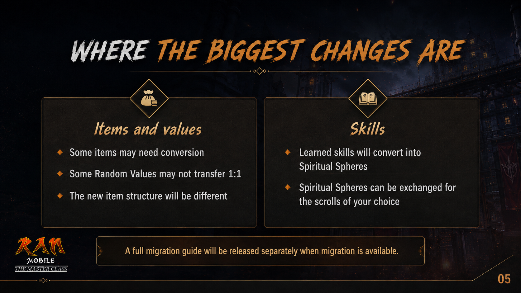 Where the Biggest Changes Are