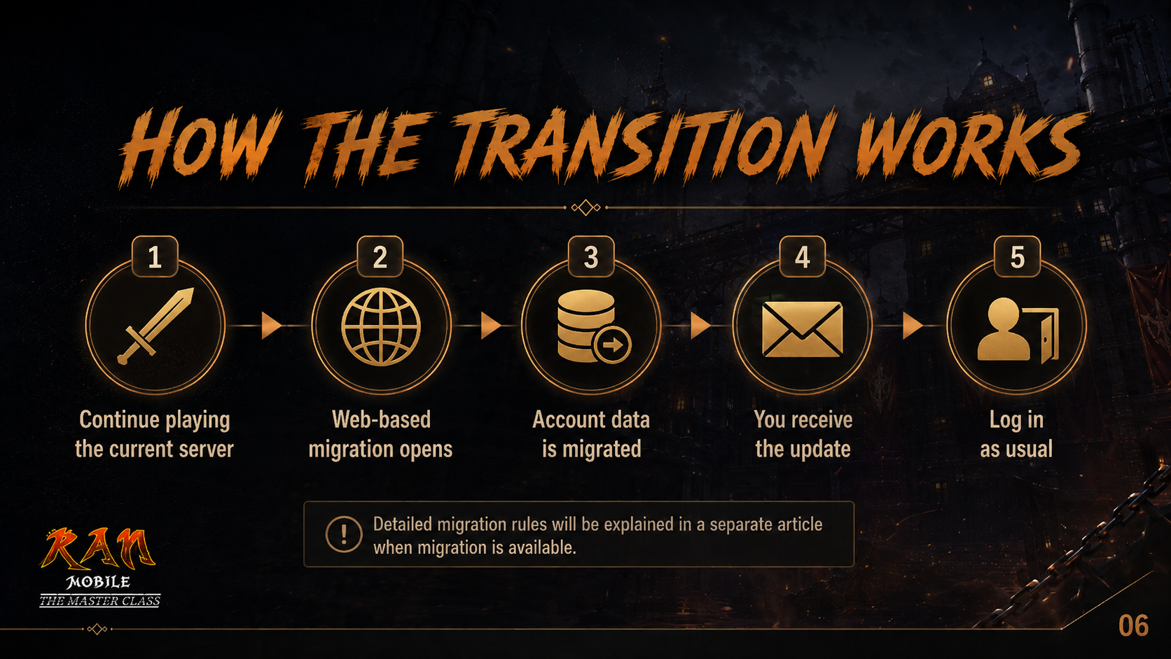 How the Transition Works